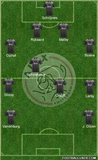 AFC Ajax 4-4-2 football formation