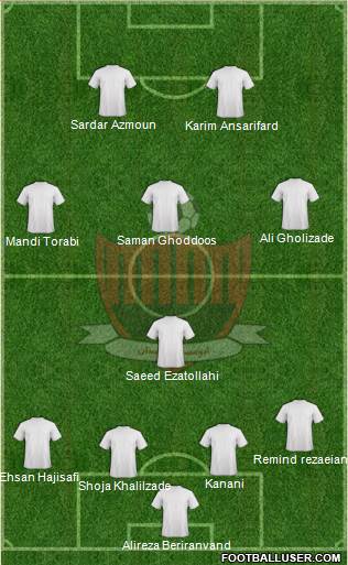 Aboumoslem Mashhad football formation