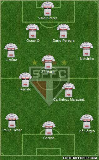 São Paulo FC 4-3-3 football formation