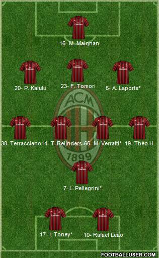 A.C. Milan 3-4-1-2 football formation