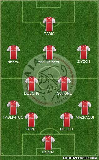 AFC Ajax Formation 2024
