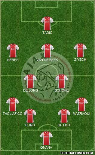 AFC Ajax 4-2-3-1 football formation