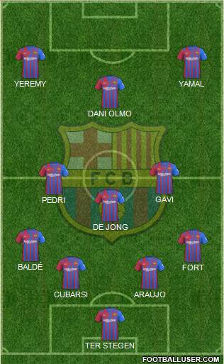F.C. Barcelona Formation 2024