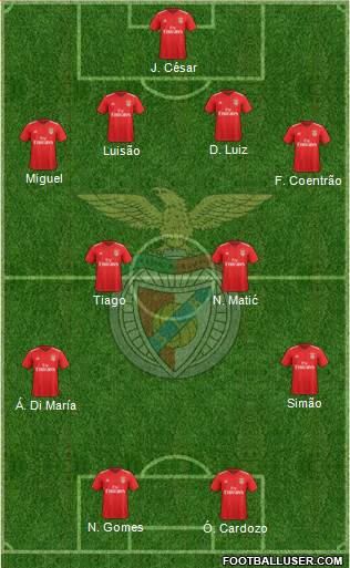 Sport Lisboa e Benfica - SAD 4-4-2 football formation