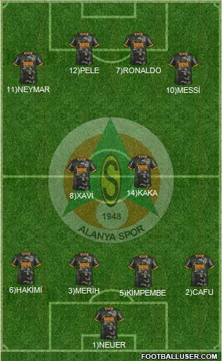 Alanyaspor Formation 2024