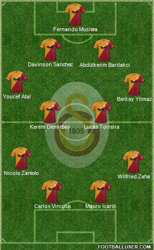 Galatasaray SK football formation