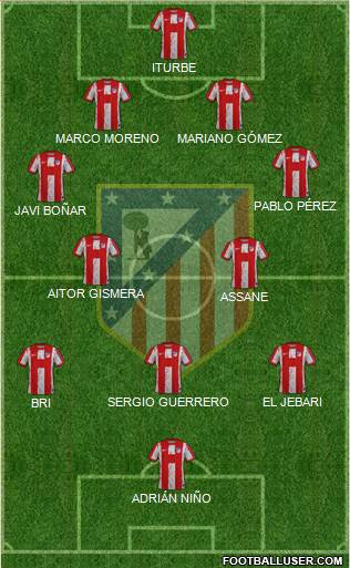 Atlético Madrid B 4-1-4-1 football formation