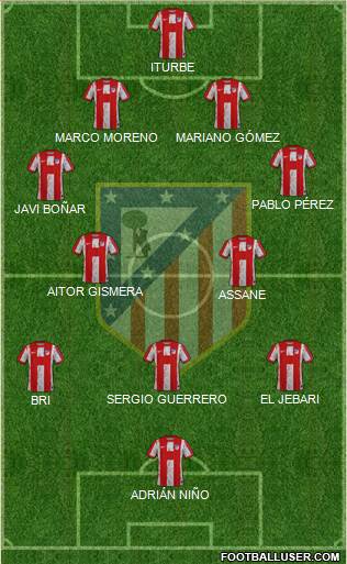 Atlético Madrid B football formation