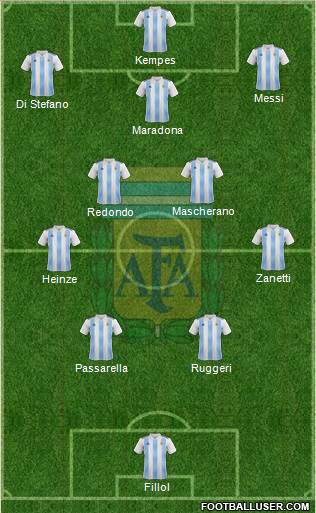 Argentina Formation 2024