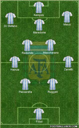 Argentina 4-5-1 football formation