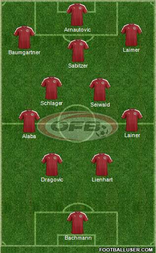 Austria Formation 2024