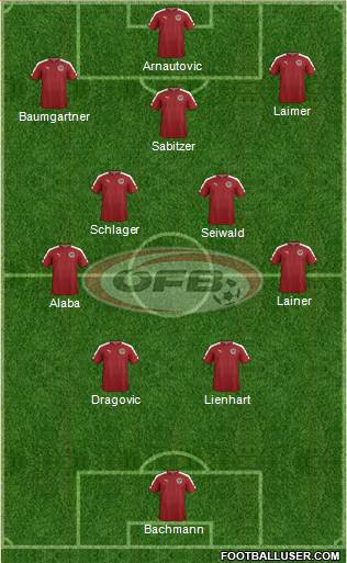 Austria football formation