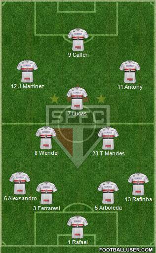 São Paulo FC Formation 2024