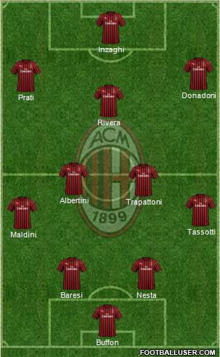 A.C. Milan football formation