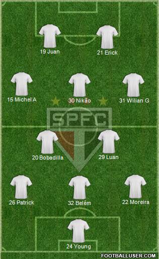 São Paulo FC Formation 2024