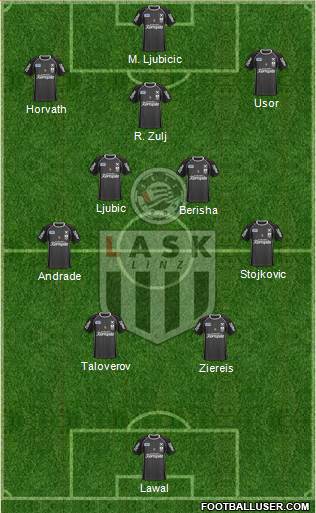 LASK Linz Formation 2024