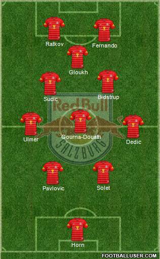 FC Salzburg Formation 2024