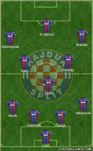HNK Hajduk Formation 2024