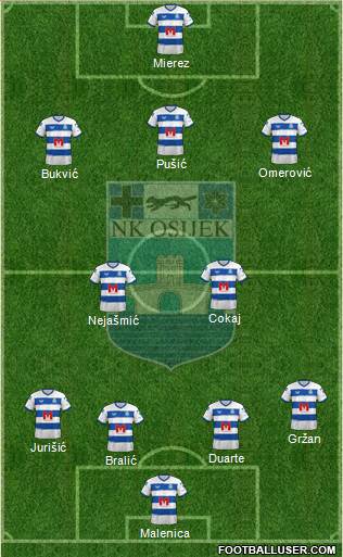 NK Osijek Formation 2024