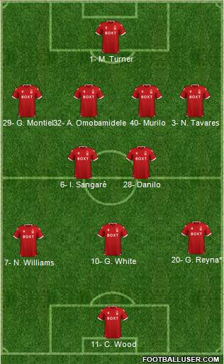 Nottingham Forest Formation 2024