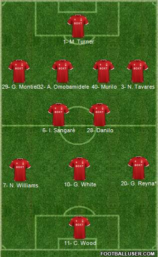 Nottingham Forest football formation