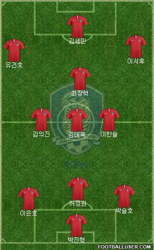 South Korea Formation 2024