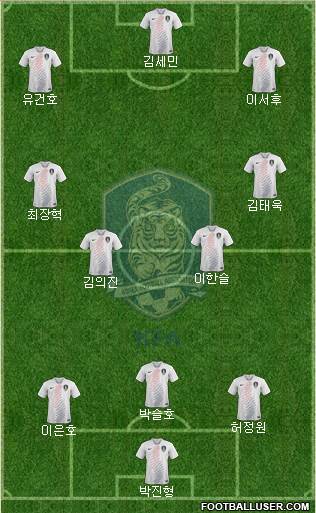 South Korea Formation 2024
