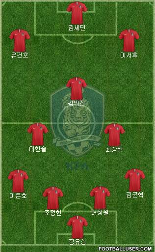 South Korea Formation 2024