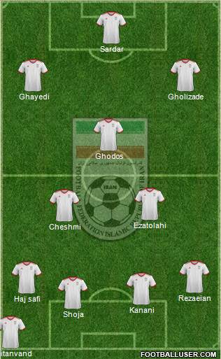 Iran football formation