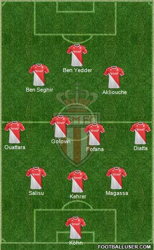 AS Monaco FC 3-4-2-1 football formation