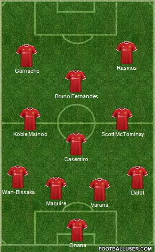 Manchester United Formation 2024