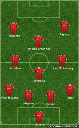 Manchester United football formation