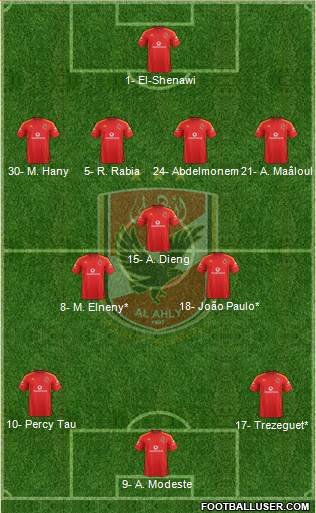 Al-Ahly Sporting Club football formation