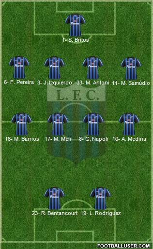 Liverpool Fútbol Club Formation 2024