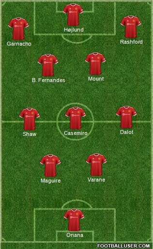 Manchester United Formation 2024