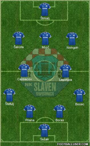 NK Slaven Belupo Formation 2024