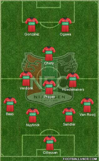 NEC Nijmegen Formation 2024