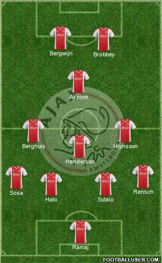 AFC Ajax 4-3-1-2 football formation