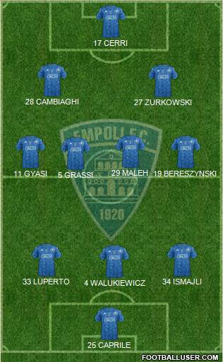 Empoli 3-4-2-1 football formation