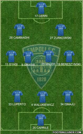 Empoli football formation