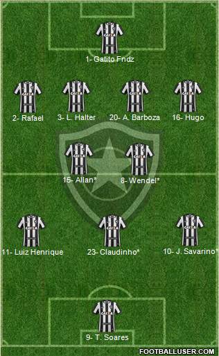 Botafogo FR Formation 2024