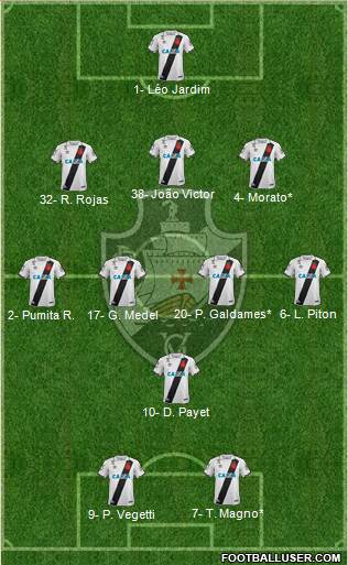 CR Vasco da Gama Formation 2024