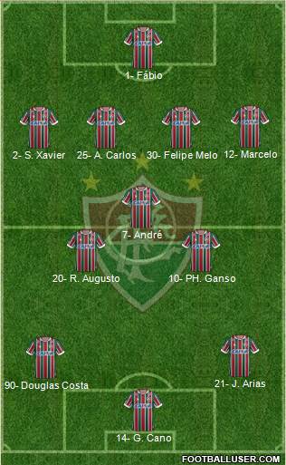 Fluminense FC 4-3-3 football formation