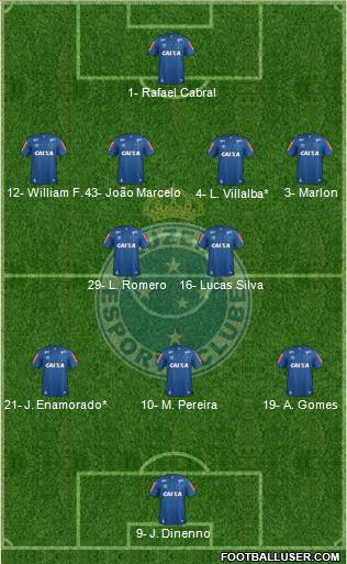 Cruzeiro EC 4-2-3-1 football formation