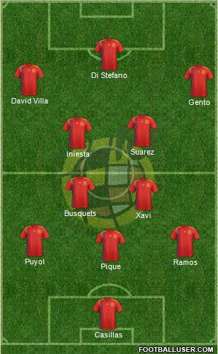 Spain Formation 2024