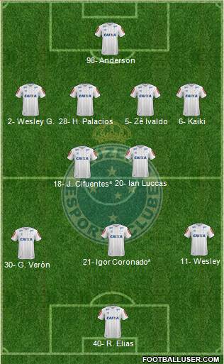 Cruzeiro EC 4-2-3-1 football formation