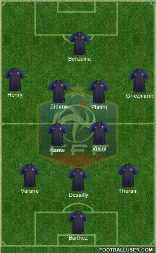 France Formation 2024