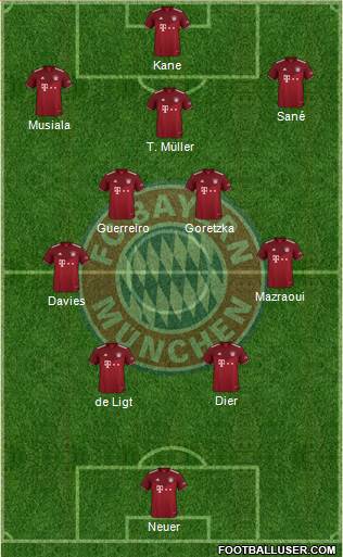 FC Bayern München Formation 2024