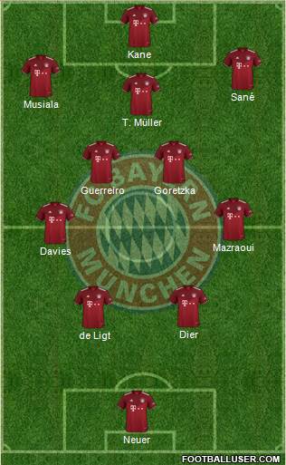 FC Bayern München 4-5-1 football formation