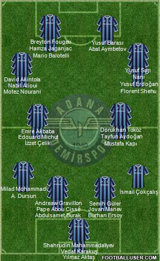 Adana Demirspor Formation 2024